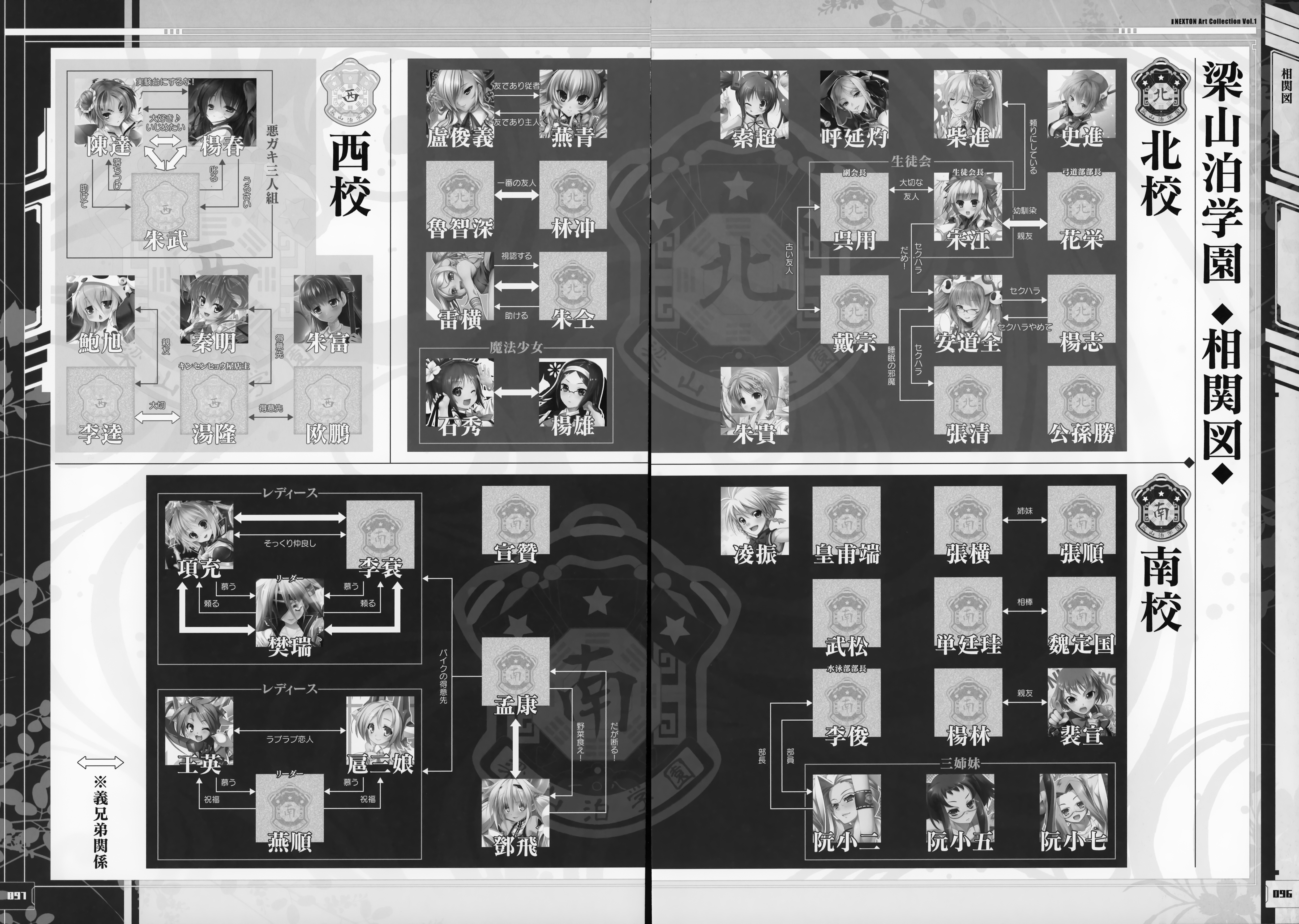 Relationship Chart Yande Re