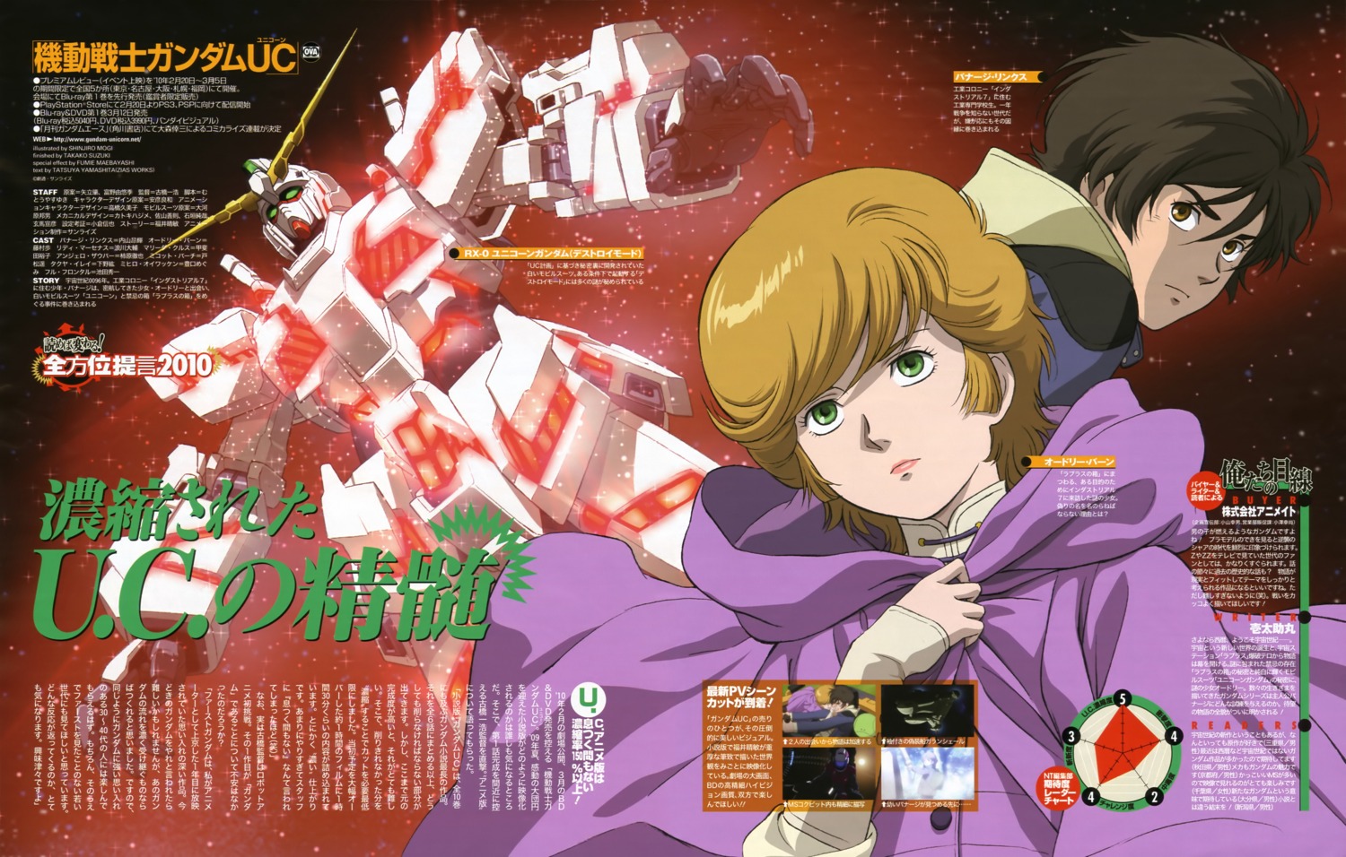 audrey_burne banagher_links gundam gundam_unicorn mecha mogi_shinjiro unicorn_gundam