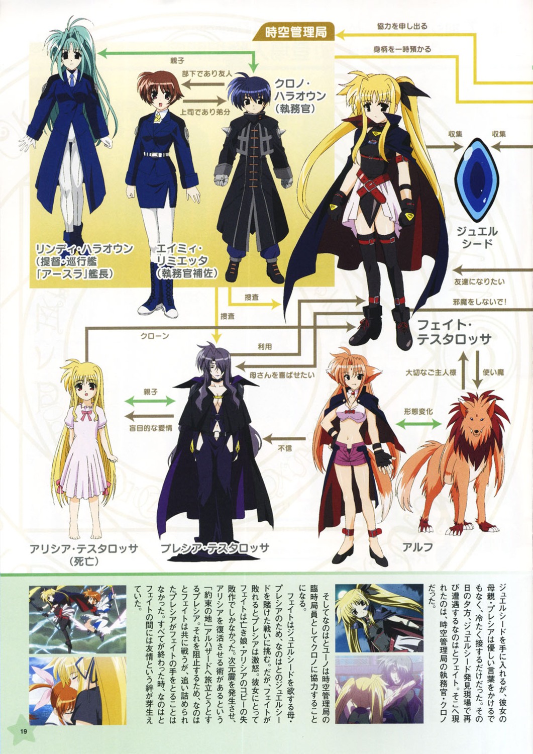 alicia_testarossa amy_limiette arf chrono_harlaown fate_testarossa lindy_harlaown mahou_shoujo_lyrical_nanoha mahou_shoujo_lyrical_nanoha_a's precia_testarossa