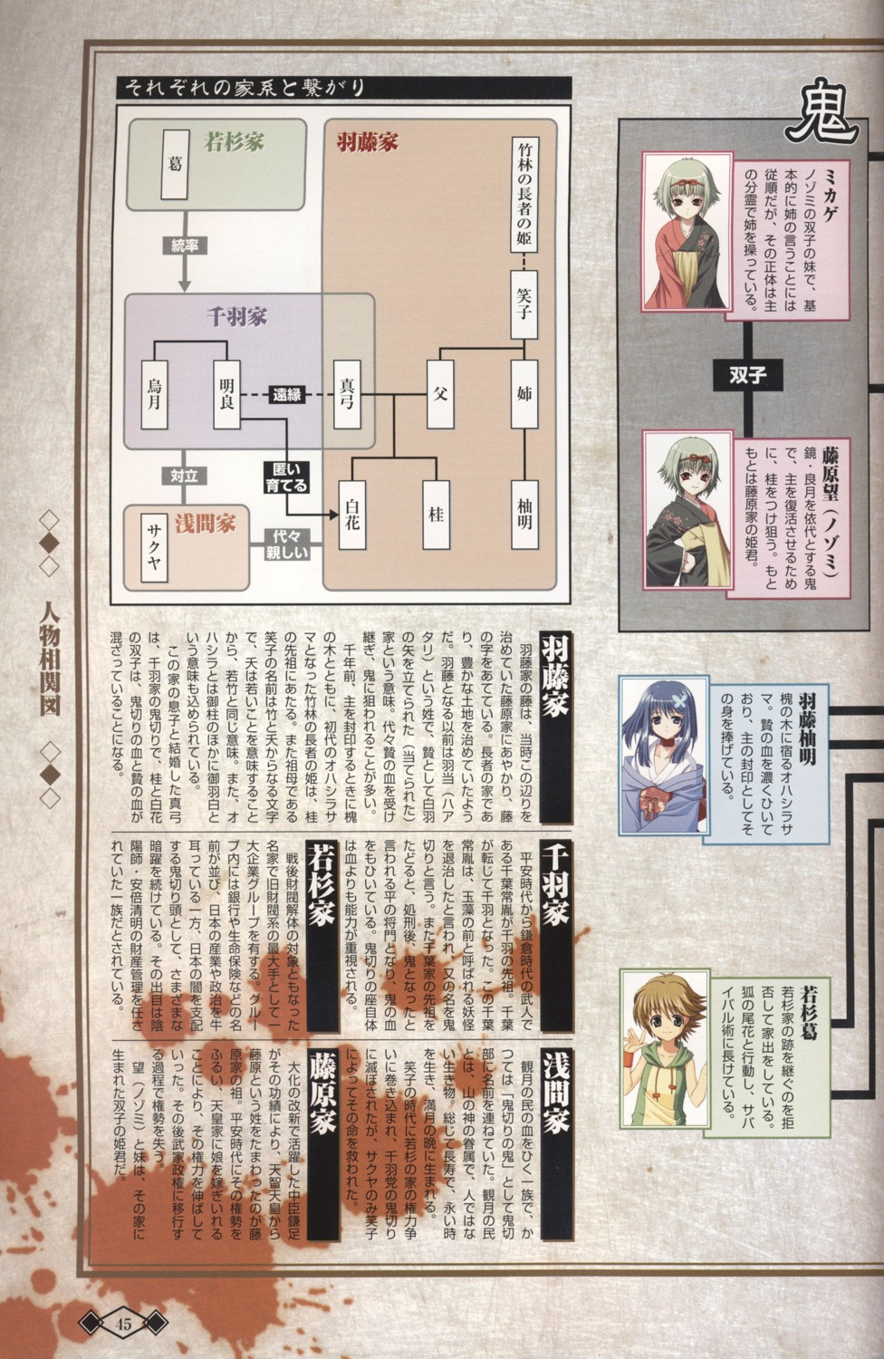 akaiito fixme fujiwara_mikage fujiwara_nozomi hal hatou_yumei relationship_chart scanning_artifacts wakasugi_tsuzura