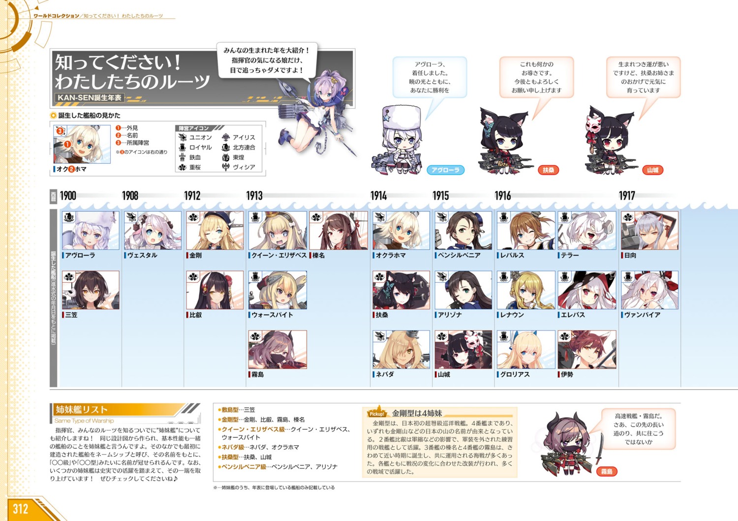 azur_lane chibi tagme