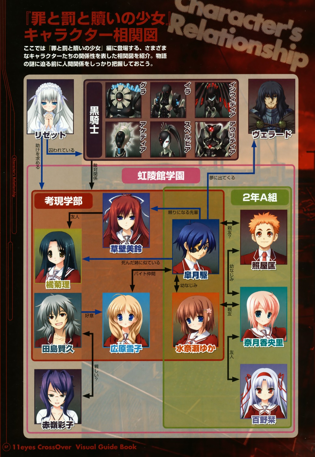 11eyes akamine_saiko hirohara_yukiko kusakabe_misuzu lass lisette_vertorre minase_yuka momono_shiori natsuki_kaori relationship_chart satsuki_kakeru tachibana_kukuri tajima_takahisa teruya_tadashi verard