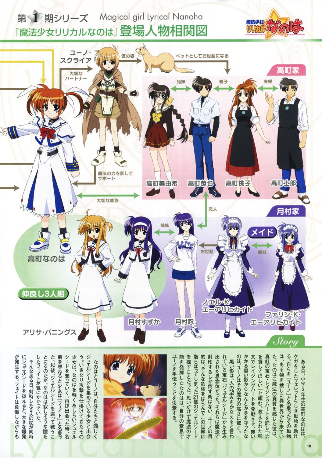 alisa_bannings farin_k_ehrlichkeit mahou_shoujo_lyrical_nanoha mahou_shoujo_lyrical_nanoha_strikers noel_k_ehrlichkeit takamachi_kyoya takamachi_miyuki takamachi_momoko takamachi_nanoha takamachi_shiro tsukimura_shinobu tsukimura_suzuka yuuno_scrya